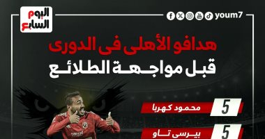 هدافو الأهلي فى الدوري قبل مواجهة الطلائع الليلة.. إنفوجراف