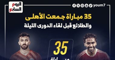 35 مباراة جمعت الأهلى والطلائع قبل لقاء الليلة فى الدوري.. إنفوجراف