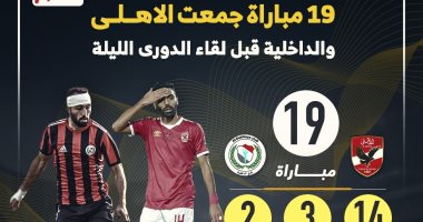 الاهلي ضد الداخلية .. 19 مباراة جمعت الفريقين قبل لقاء الدورى الليلة "إنفو جراف"