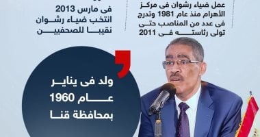 بعد اقترابه من رئاسة المجلس الأعلى للإعلام.. محطات فى حياة ضياء رشوان (إنفوجراف)
