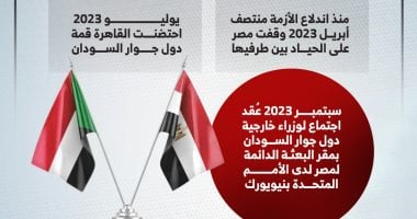 جهود مصر لإنهاء الحرب فى السودان