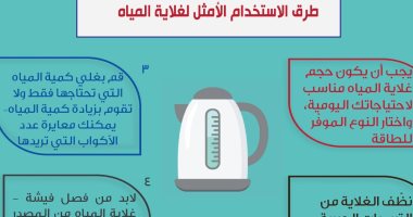 4 خطوات للاستخدام الأمثل لغلاية المياه وخفض فاتورة الكهرباء