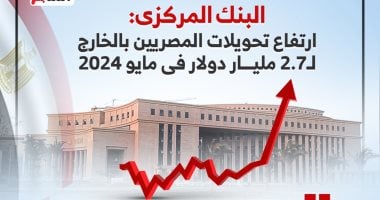 ارتفاع تحويلات المصريين بالخارج لـ2.7 مليار دولار فى مايو 2024 (إنفوجراف)