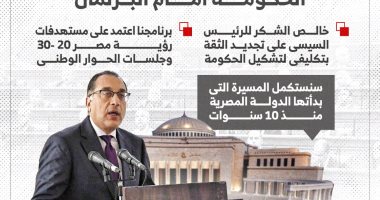 مصطفى مدبولى يعرض برنامج الحكومة أمام البرلمان.. إنفوجراف
