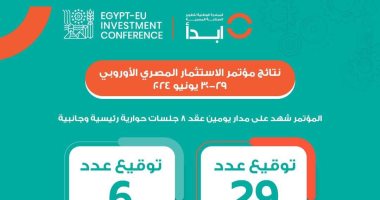 دور بارز لمبادرة ابدأ.. مؤتمر الاستثمار بين مصر والاتحاد الأوروبى × 6 معلومات