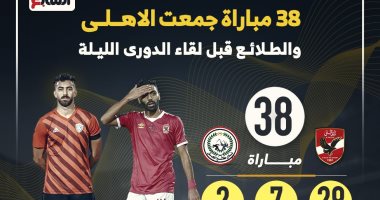 38 مباراة جمعت الأهلي والطلائع قبل لقاء الليلة فى الدوري.. إنفوجراف