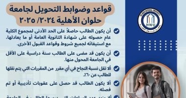 جامعة حلوان الأهلية تعلن فتح باب التحويل من الجامعات.. الضوابط والشروط