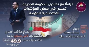 معلومات الوزراء: تزامناً مع الحكومة الجديدة ارتفاع الاحتياطى النقدى لـ 46.4 مليار دولار