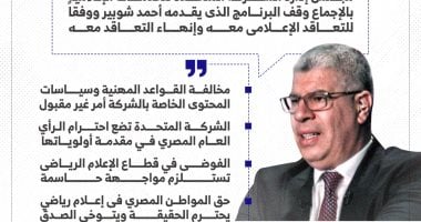 المتحدة للخدمات الإعلامية تنهى التعاقد مع الإعلامى أحمد شوبير.. إنفوجراف