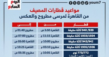 مواعيد قطارات المصيف من القاهرة لمرسي مطروح والعكس.. إنفوجراف 
