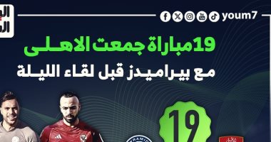 19 مباراة جمعت الأهلى مع بيراميدز قبل لقاء الليلة.. إنفو جراف