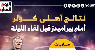 نتائج أهلى كولر أمام بيراميدز قبل لقاء الليلة.. إنفو جراف