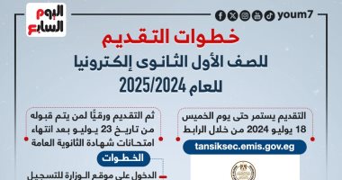 خطوات التقديم للصف الأول الثانوى إلكترونيًا بالجيزة 2024/2025.. إنفوجراف