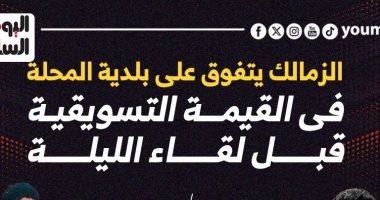 الزمالك يتفوق على بلدية المحلة فى القيمة التسويقية قبل لقاء الليلة.. إنفوجراف