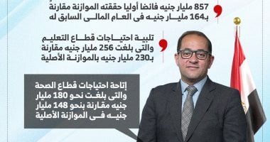 857 مليار جنيه فائضا أوليا.. وزير المالية يستعرض الأداء المالى لعام 23/24.. إنفو