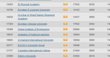 جامعة القاهرة الأولى مصريا في تصنيف "ويبومتركس" وتتقدم 214 مركزا عالميا