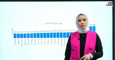 تفاصيل تسجيل الدين الخارجى تراجعا تاريخيا بقيمة 14 مليار دولار منذ ديسمبر 2023