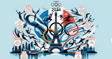 تفاصيل اعتذار منظمو حفل افتتاح أولمبياد باريس عن عرض "لوحة العشاء الأخير"