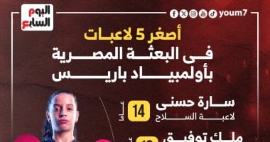 أصغر 5 لاعبات فى البعثة المصرية بأولمبياد باريس.. إنفوجراف