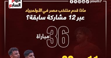 ماذا قدم منتخب مصر فى الأولمبياد عبر 12 مشاركة سابقة؟.. إنفوجراف