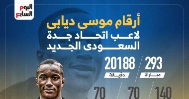 أرقام موسى ديابى لاعب اتحاد جدة السعودى الجديد.. إنفوجراف