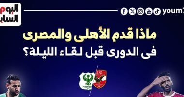 ماذا قدم الأهلي والمصري فى الدوري قبل مواجهة الليلة؟.. إنفوجراف 