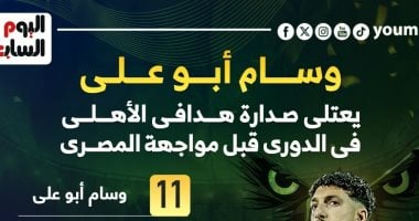 وسام أبو علي يتصدر هدافي الأهلي قبل مواجهة المصري.. إنفوجراف 