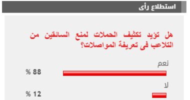 %88 من القراء يطالبون بتكثيف الحملات لمنع السائقين من التلاعب فى تعريفة المواصلات