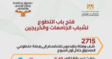 آليات التطوع في صندوق مكافحة الإدمان لشباب الجامعات والخريجين.. إنفو جراف