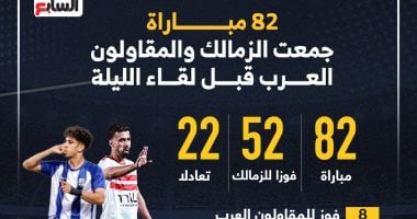82 مباراة جمعت الزمالك والمقاولون العرب قبل لقاء الليلة.. إنفو جراف