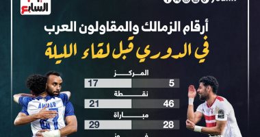 أرقام الزمالك والمقاولون العرب في الدوري قبل مواجهة الليلة.. إنفو جراف