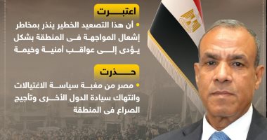 مصر تدين التصعيد الإسرائيلى وتحذر من الاغتيالات وانتهاك سيادة الدول.. إنفوجراف