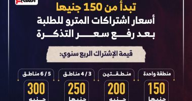 أسعار اشتراكات المترو للطلبة بعد رفع سعر التذكرة.. إنفوجراف