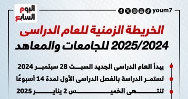 الخريطة الزمنية للعام الدراسى الجديد 2024-2025 للجامعات والمعاهد.. إنفوجراف