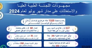 مجلس الوزراء: إصدار 217 قرار علاج على نفقة الدولة خلال يوليو 2024