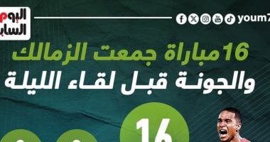 16 مباراة جمعت الزمالك والجونة قبل لقاء الليلة..إنفو جراف