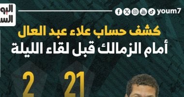 كشف حساب علاء عبد العال أمام الزمالك قبل لقاء الليلة.. إنفو جراف
