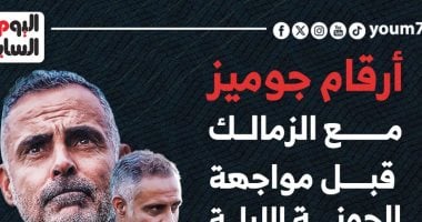 أرقام جوميز مع الزمالك قبل مواجهة الجونة الليلة.. إنفو جراف