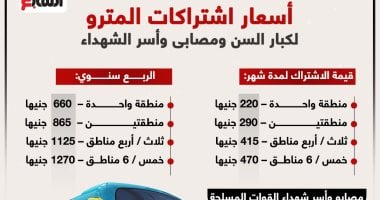 أسعار اشتراكات المترو لكبار السن ومصابى وأسر الشهداء.. إنفوجراف