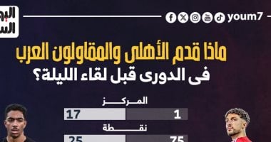 ماذا قدم الأهلي والمقاولون العرب فى الدوري قبل لقاء الليلة؟.. إنفوجراف