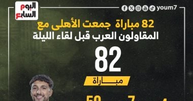 82 مباراة جمعت الأهلى مع المقاولون العرب قبل لقاء الليلة.. إنفوجراف 