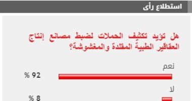 %92 من القراء يطالبون بتكثيف حملات ضبط مصانع إنتاج العقاقير الطبية المغشوشة