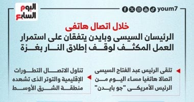 الرئيسان السيسى وبايدن يتفقان على العمل المكثف لوقف إطلاق النار بغزة.. إنفوجراف