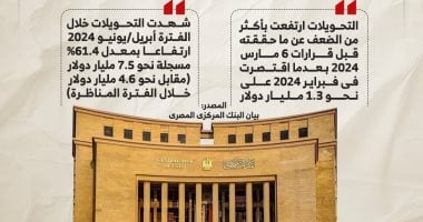 ارتفاع تحويلات المصريين بالخارج إلى 2.6 مليار دولار خلال يونيو 2024 (إنفوجراف)