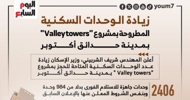 زيادة أعداد وحدات Valley towers لاستيعاب طلبات المواطنين.. إنفوجراف