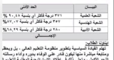 هام لطلاب الثانوية العامة.. فتح باب تسجيل الرغبات 12 أغسطس "فيديو"