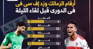 أرقام الزمالك وزد إف سى فى الدورى قبل لقاء الليلة.. إنفوجراف