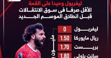 زيرو صفقات.. ليفربول الأقل إنفاقاً فى ميركاتو 2024.. إنفوجراف