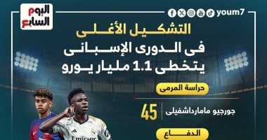 مبابي ويامال فى التشكيل الأغلى بالدوري الإسباني.. إنفوجراف