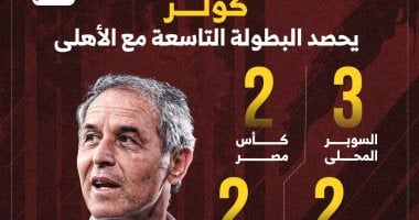 بعد التتويج بالدوري رسميا.. كولر يحصد البطولة التاسعة مع الأهلي (إنفوجراف)